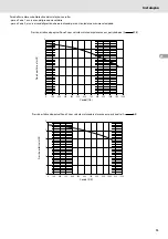 Preview for 79 page of CHAFFOTEAUX 3318902 Manual