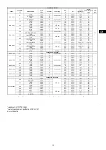 Предварительный просмотр 41 страницы CHAFFOTEAUX 470 VERT Instruction For Installation And Maintenance