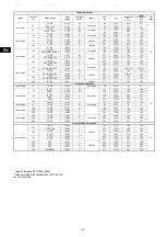 Предварительный просмотр 58 страницы CHAFFOTEAUX 470 VERT Instruction For Installation And Maintenance