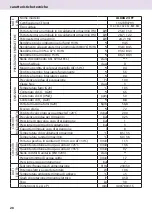 Предварительный просмотр 28 страницы CHAFFOTEAUX ALIXIA 24 FF Installation And Servicing Instructions