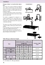 Preview for 42 page of CHAFFOTEAUX ALIXIA 24 FF Installation And Servicing Instructions