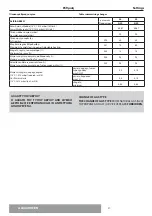 Preview for 27 page of CHAFFOTEAUX ALIXIA GREEN 24 Installation And Servicing Instructions