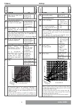 Preview for 30 page of CHAFFOTEAUX ALIXIA GREEN 24 Installation And Servicing Instructions