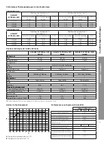 Preview for 29 page of CHAFFOTEAUX ARIANEXT COMPACT Installation And Servicing Instructions