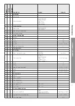 Preview for 81 page of CHAFFOTEAUX ARIANEXT COMPACT Installation And Servicing Instructions