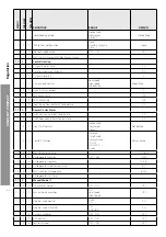 Preview for 84 page of CHAFFOTEAUX ARIANEXT COMPACT Installation And Servicing Instructions