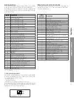 Preview for 87 page of CHAFFOTEAUX ARIANEXT COMPACT Installation And Servicing Instructions