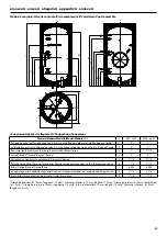 Предварительный просмотр 47 страницы CHAFFOTEAUX CD1 Installation And Operation Instructions Manual