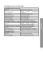 Preview for 145 page of CHAFFOTEAUX ChaffoLINK 3318888 Assembly And Operation Instructions Manual