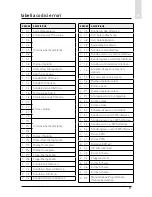 Preview for 57 page of CHAFFOTEAUX EXPERT CONTROL Assembly And Operation Instructions Manual