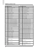 Preview for 58 page of CHAFFOTEAUX EXPERT CONTROL Assembly And Operation Instructions Manual