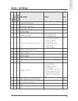 Preview for 99 page of CHAFFOTEAUX EXPERT CONTROL Assembly And Operation Instructions Manual