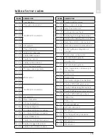 Preview for 115 page of CHAFFOTEAUX EXPERT CONTROL Assembly And Operation Instructions Manual