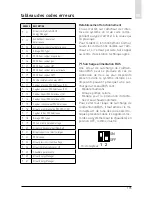 Preview for 175 page of CHAFFOTEAUX EXPERT CONTROL Assembly And Operation Instructions Manual