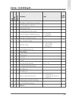 Preview for 207 page of CHAFFOTEAUX EXPERT CONTROL Assembly And Operation Instructions Manual