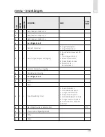 Preview for 215 page of CHAFFOTEAUX EXPERT CONTROL Assembly And Operation Instructions Manual