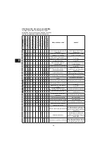 Preview for 42 page of CHAFFOTEAUX HPC 2 Instruction For Installation And Maintenance