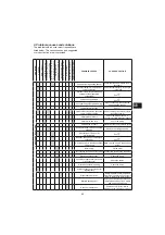 Preview for 55 page of CHAFFOTEAUX HPC 2 Instruction For Installation And Maintenance