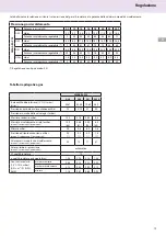 Предварительный просмотр 19 страницы CHAFFOTEAUX NIAGARA C 25 CF Installation And Servicing Instructions