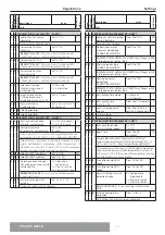 Preview for 31 page of CHAFFOTEAUX PHAROS GREEN 18 Installation And Servicing Instructions