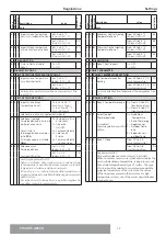 Preview for 35 page of CHAFFOTEAUX PHAROS GREEN 18 Installation And Servicing Instructions