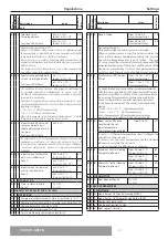 Preview for 37 page of CHAFFOTEAUX PHAROS GREEN 18 Installation And Servicing Instructions