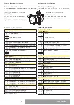 Preview for 42 page of CHAFFOTEAUX PHAROS GREEN 18 Installation And Servicing Instructions