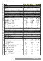 Preview for 48 page of CHAFFOTEAUX PHAROS GREEN 18 Installation And Servicing Instructions