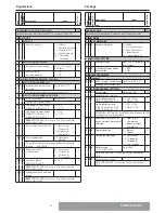 Предварительный просмотр 36 страницы CHAFFOTEAUX PHAROS ZELIOS 18 Installation And Servicing Instructions