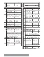 Предварительный просмотр 37 страницы CHAFFOTEAUX PHAROS ZELIOS 18 Installation And Servicing Instructions