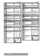 Предварительный просмотр 39 страницы CHAFFOTEAUX PHAROS ZELIOS 18 Installation And Servicing Instructions