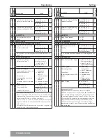 Предварительный просмотр 41 страницы CHAFFOTEAUX PHAROS ZELIOS 18 Installation And Servicing Instructions