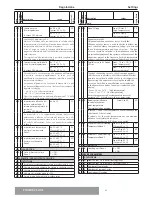 Предварительный просмотр 43 страницы CHAFFOTEAUX PHAROS ZELIOS 18 Installation And Servicing Instructions