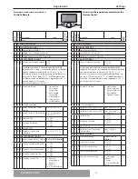 Предварительный просмотр 45 страницы CHAFFOTEAUX PHAROS ZELIOS 18 Installation And Servicing Instructions