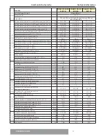 Предварительный просмотр 57 страницы CHAFFOTEAUX PHAROS ZELIOS 18 Installation And Servicing Instructions