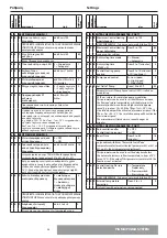 Предварительный просмотр 26 страницы CHAFFOTEAUX PIGMA EVO 25 CF Installation And Servicing Instructions