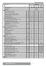 Предварительный просмотр 43 страницы CHAFFOTEAUX PIGMA EVO 25 CF Installation And Servicing Instructions