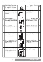 Предварительный просмотр 16 страницы CHAFFOTEAUX SERELIA GREEN 25 Installation And Servicing Instructions