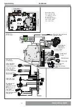 Предварительный просмотр 18 страницы CHAFFOTEAUX SERELIA GREEN 25 Installation And Servicing Instructions