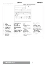 Предварительный просмотр 45 страницы CHAFFOTEAUX SERELIA GREEN 25 Installation And Servicing Instructions