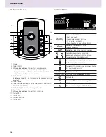 Предварительный просмотр 18 страницы CHAFFOTEAUX TALIA GREEN HYBRID30 User Manual