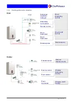 Предварительный просмотр 35 страницы CHAFFOTEAUX TALIA Product Manual