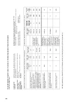 Предварительный просмотр 46 страницы CHAFFOTEAUX THERMO GR2 Instruction Manual