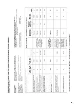 Предварительный просмотр 47 страницы CHAFFOTEAUX THERMO GR2 Instruction Manual