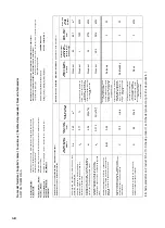 Предварительный просмотр 48 страницы CHAFFOTEAUX THERMO GR2 Instruction Manual