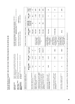 Предварительный просмотр 49 страницы CHAFFOTEAUX THERMO GR2 Instruction Manual