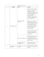 Preview for 52 page of Chai Open qPCR User Manual