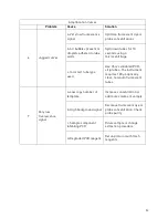 Preview for 53 page of Chai Open qPCR User Manual