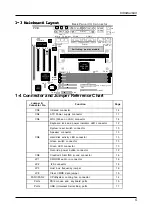 Preview for 9 page of CHAINTECH 6BDU0 Manual