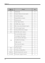 Preview for 13 page of CHAINTECH 7AIA6 Manual